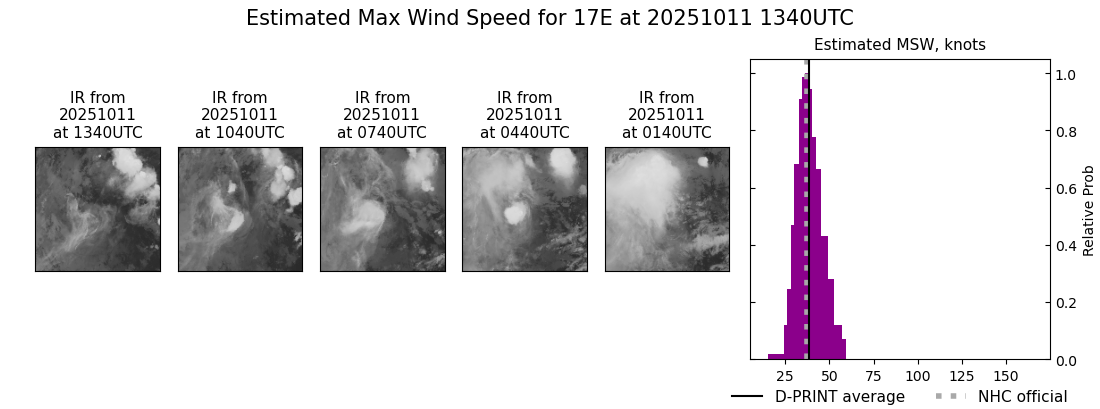 current 17E intensity image