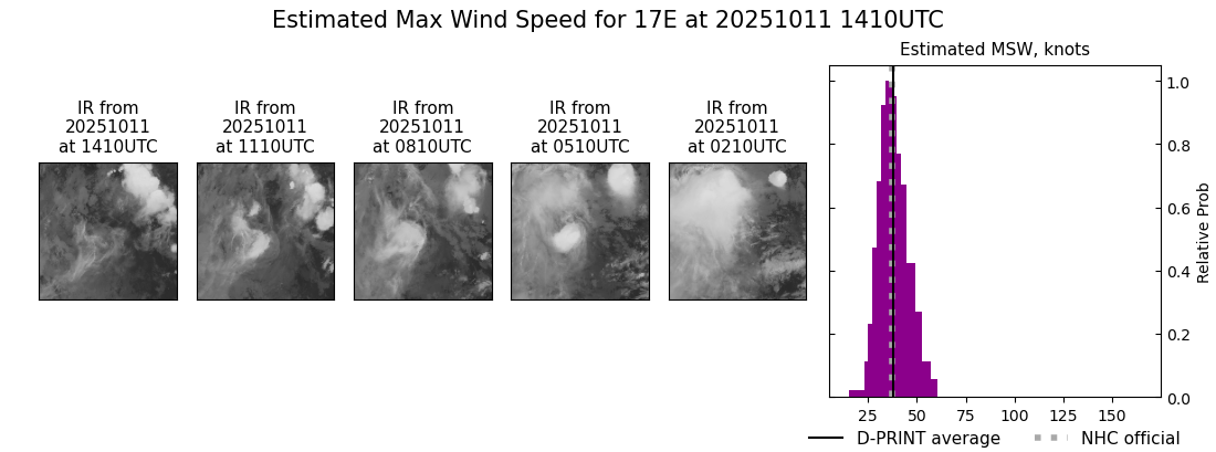 current 17E intensity image