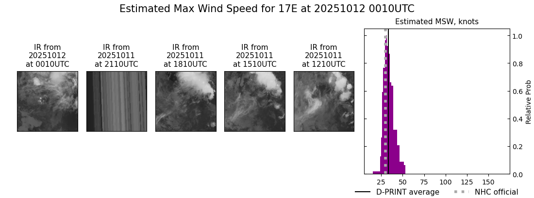 current 17E intensity image