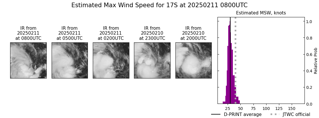 current 17S intensity image