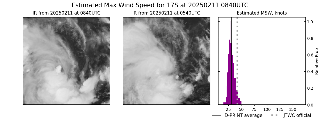 current 17S intensity image