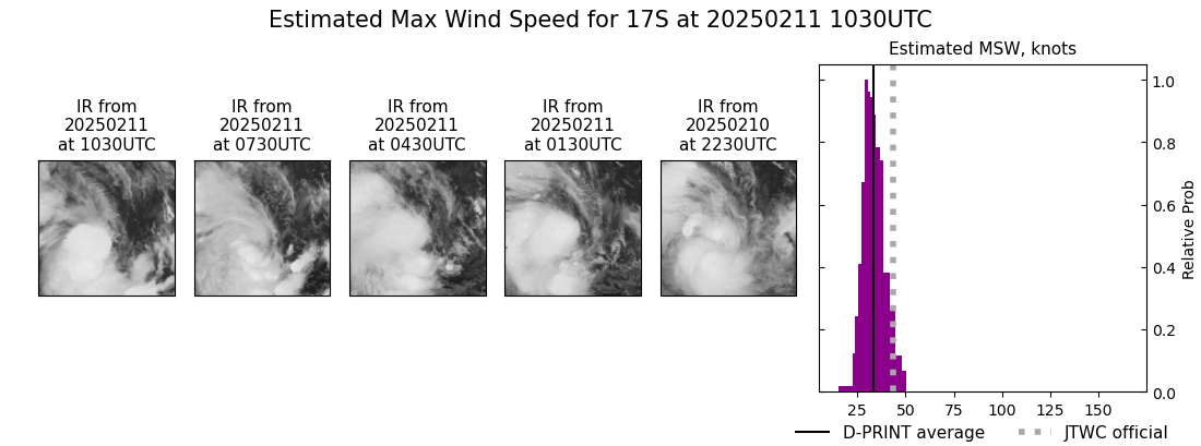 current 17S intensity image