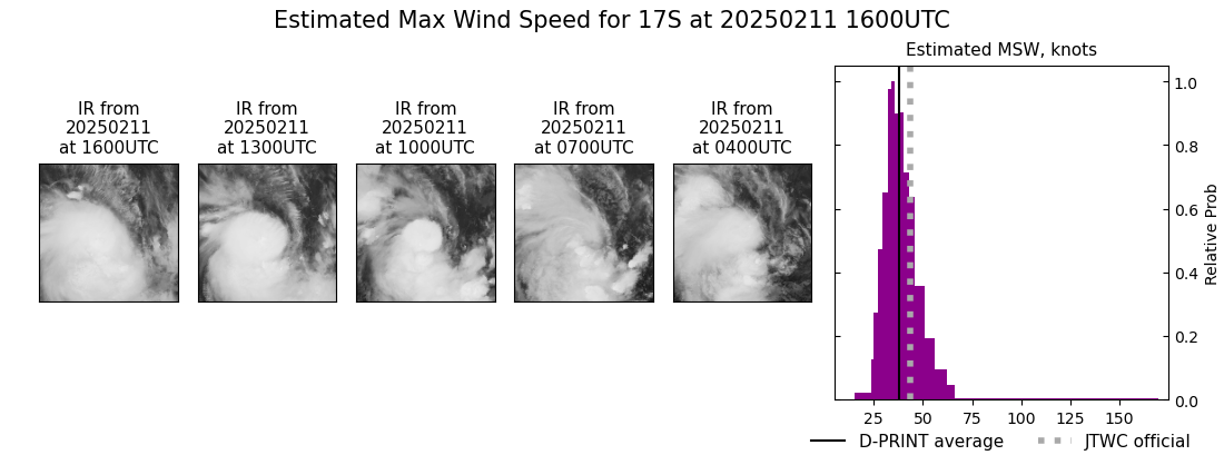 current 17S intensity image
