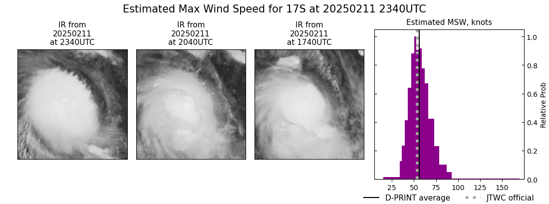 current 17S intensity image