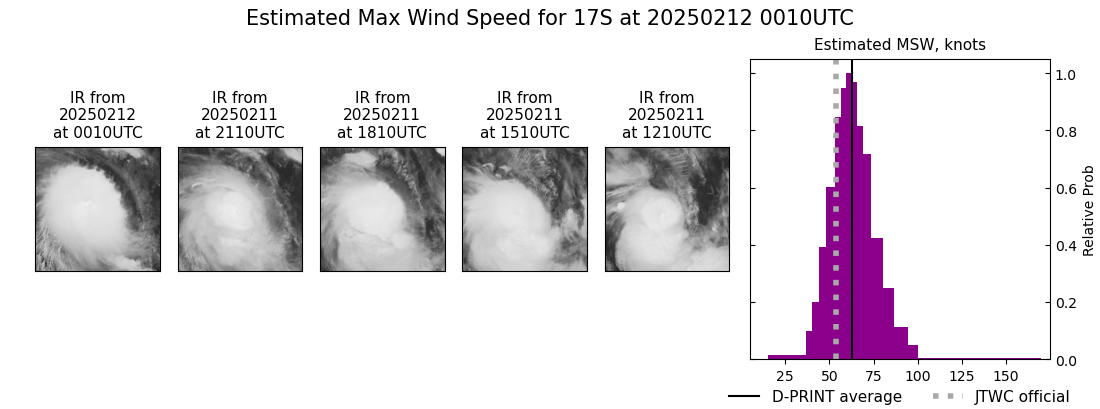 current 17S intensity image