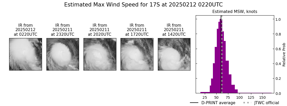current 17S intensity image