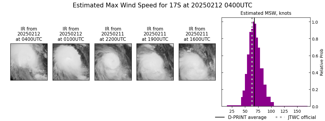 current 17S intensity image