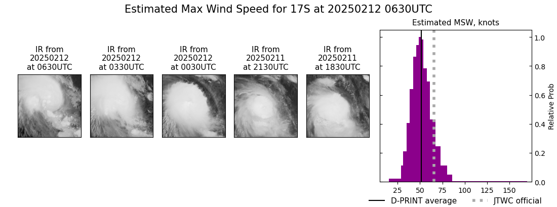 current 17S intensity image