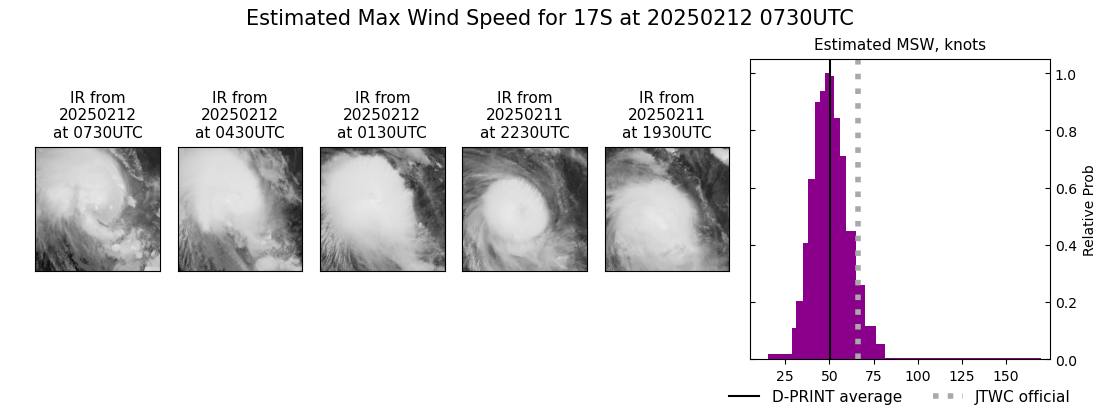 current 17S intensity image