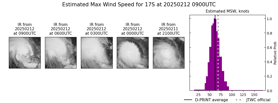 current 17S intensity image