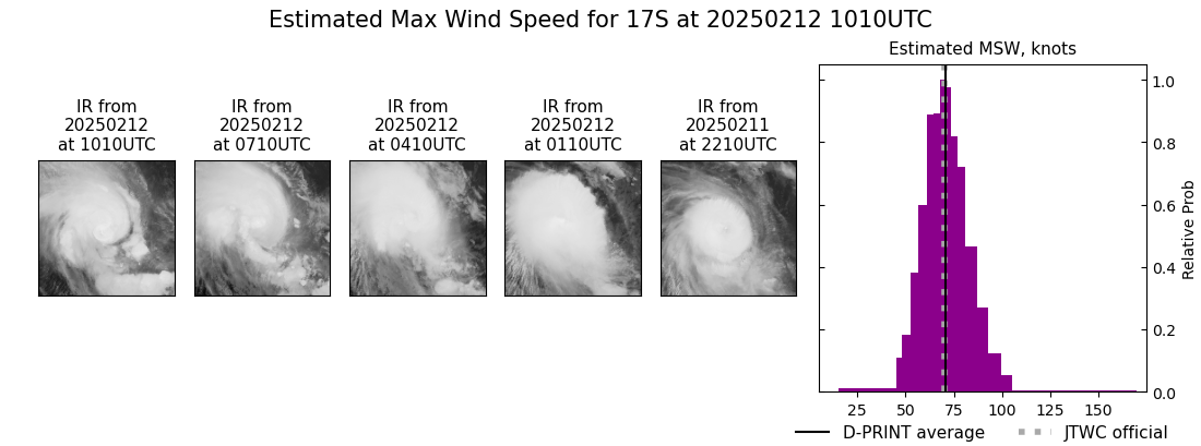 current 17S intensity image