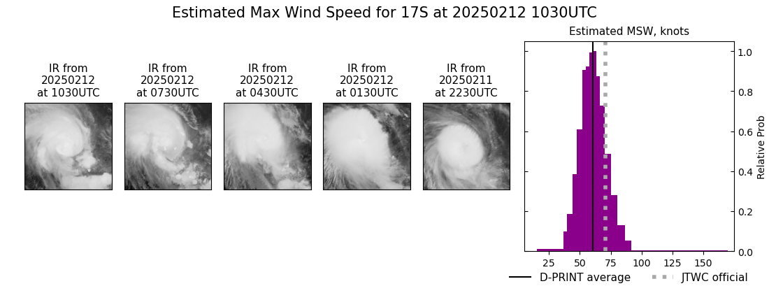 current 17S intensity image