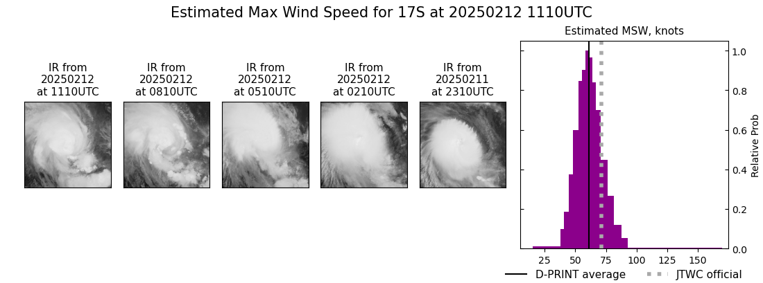 current 17S intensity image