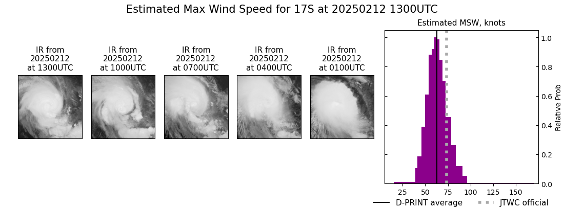 current 17S intensity image