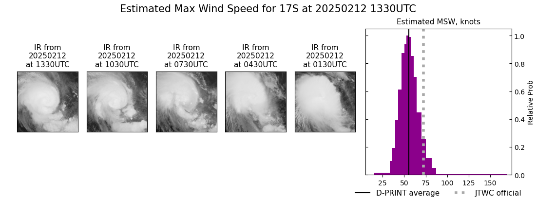 current 17S intensity image