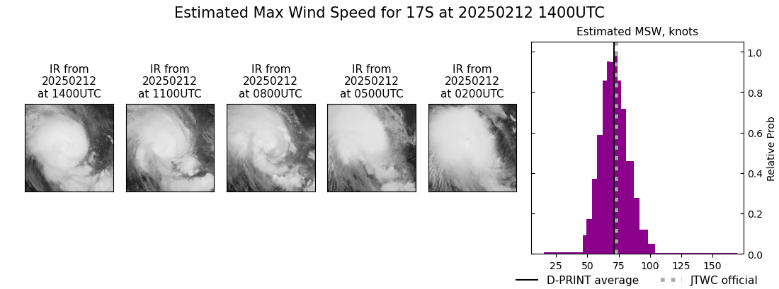 current 17S intensity image