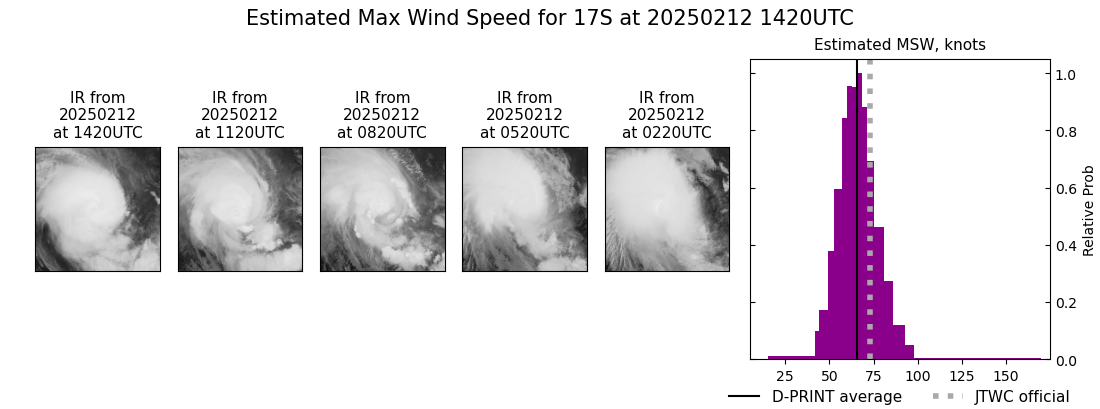 current 17S intensity image