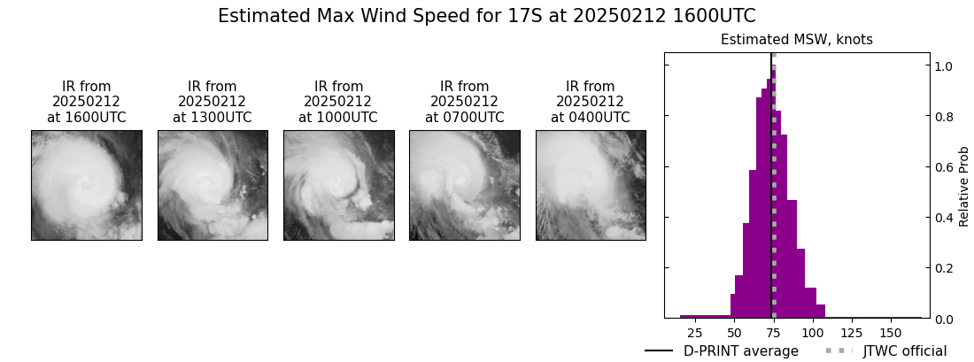 current 17S intensity image