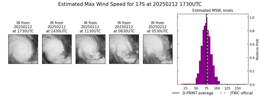 current 17S intensity image