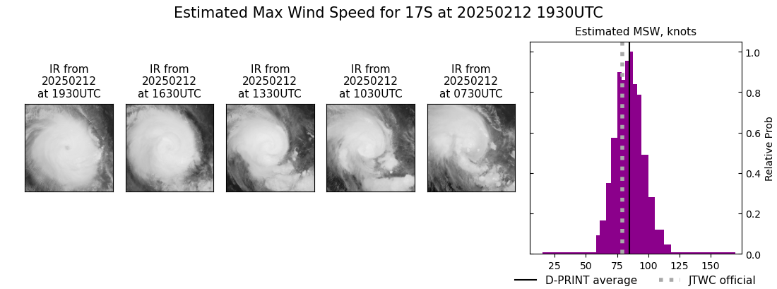 current 17S intensity image