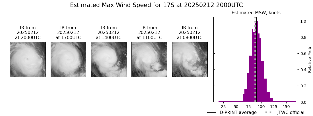 current 17S intensity image