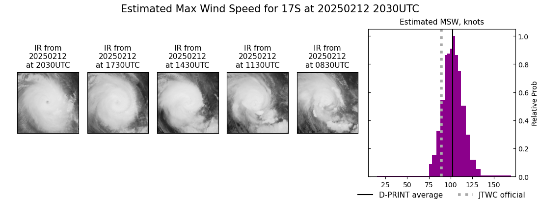 current 17S intensity image