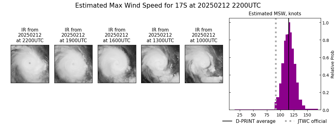 current 17S intensity image