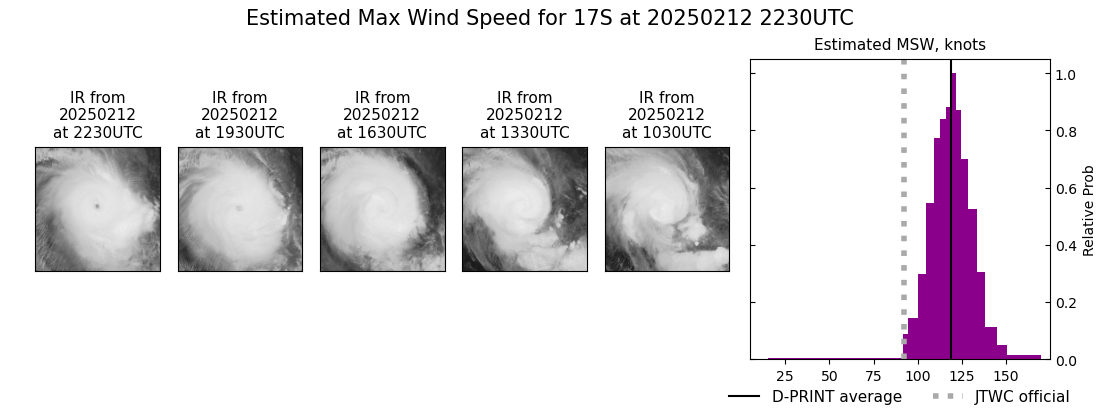 current 17S intensity image