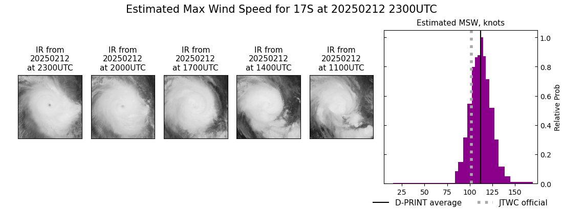 current 17S intensity image
