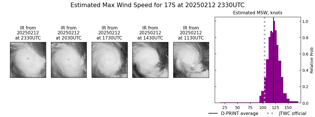 current 17S intensity image