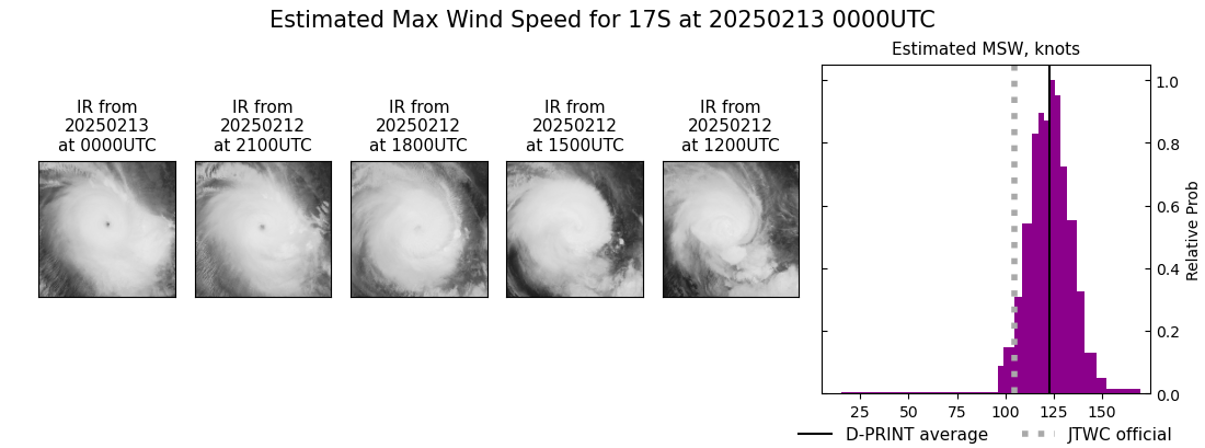 current 17S intensity image