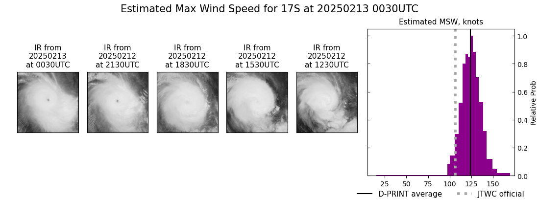 current 17S intensity image
