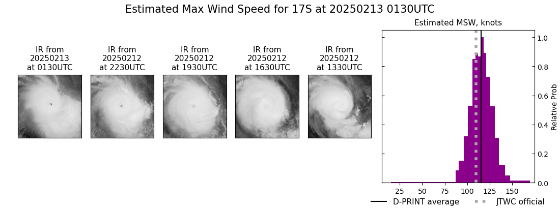 current 17S intensity image
