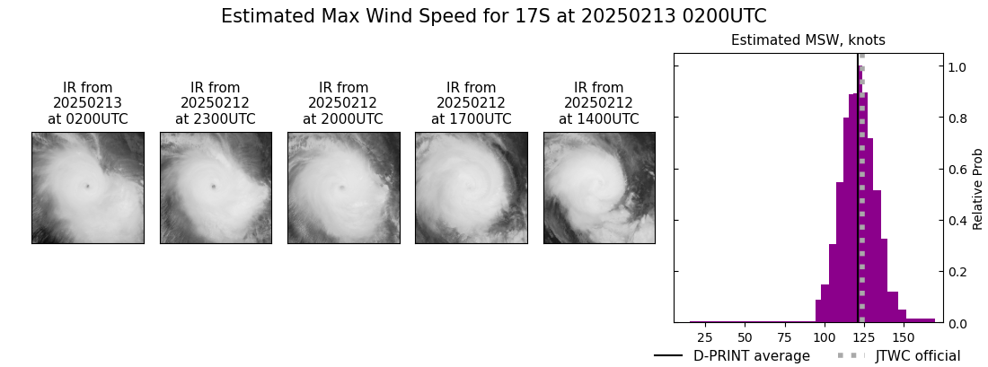 current 17S intensity image