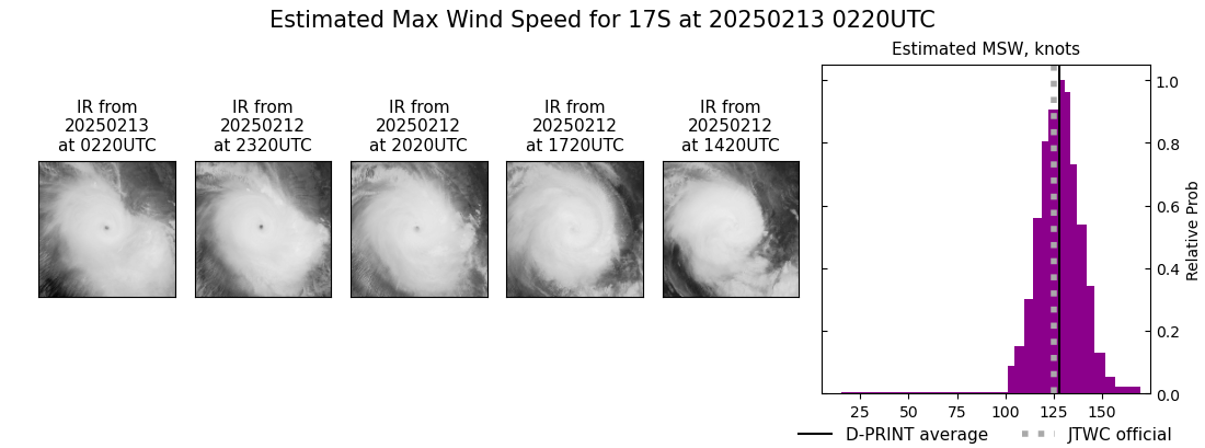 current 17S intensity image