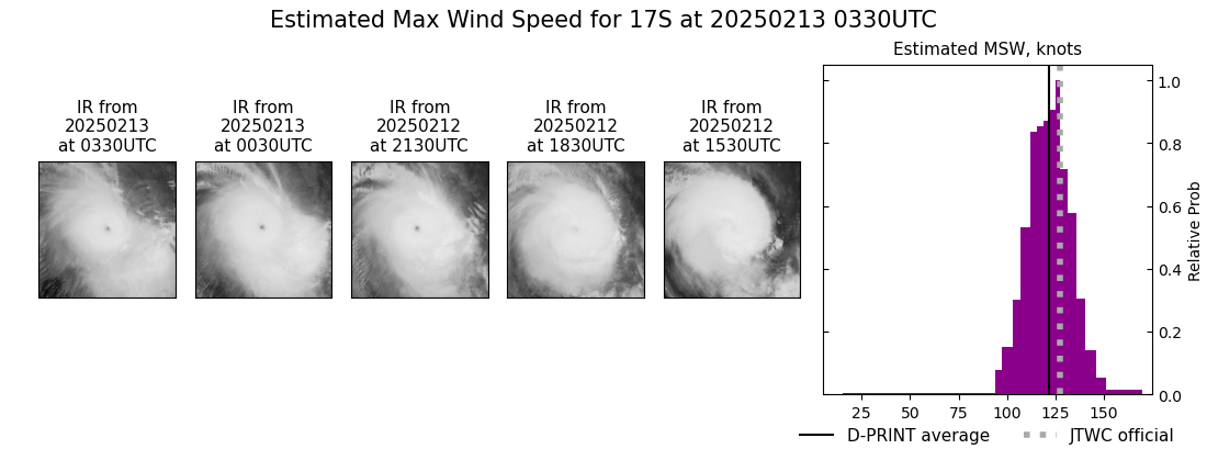 current 17S intensity image