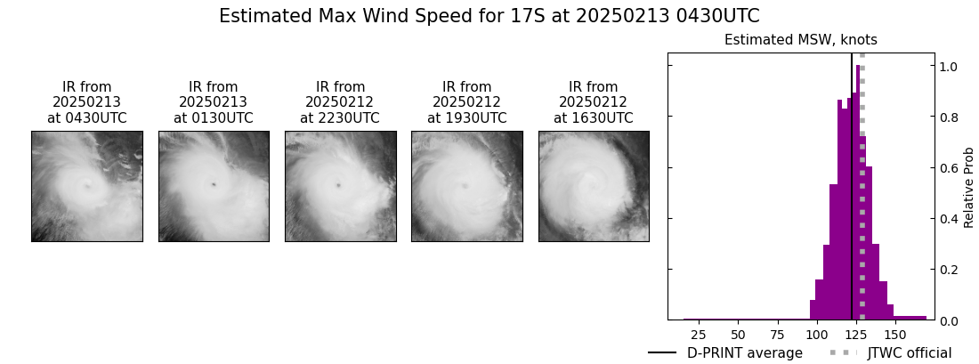 current 17S intensity image