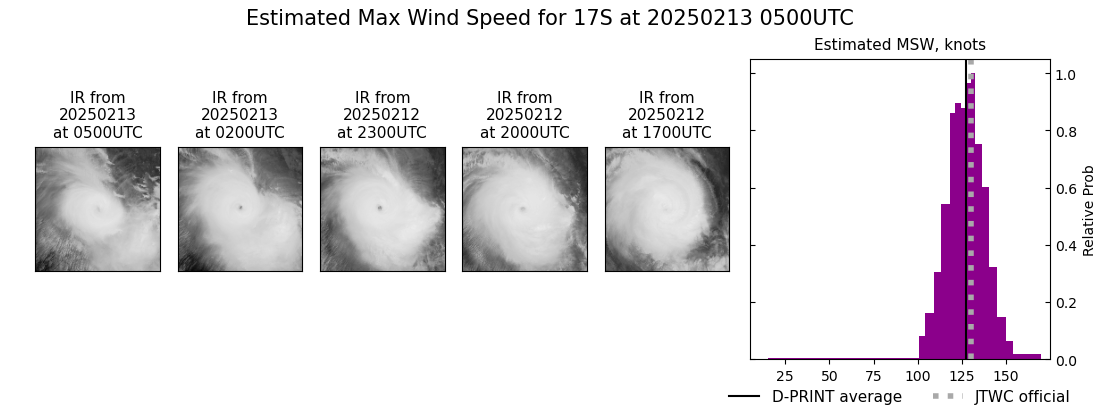 current 17S intensity image