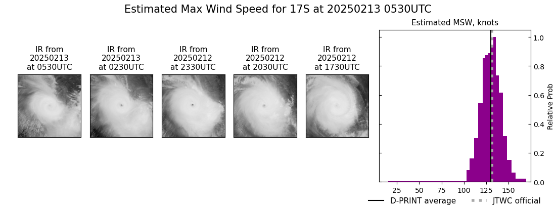 current 17S intensity image