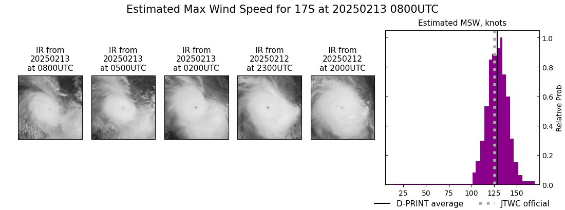 current 17S intensity image