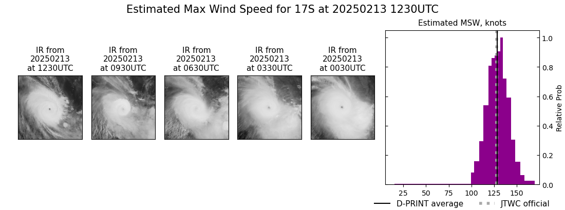 current 17S intensity image