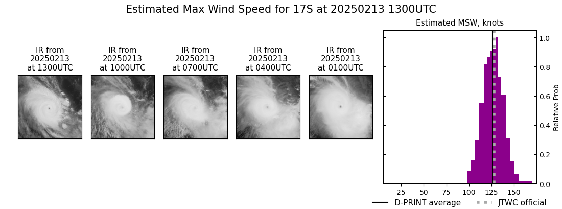 current 17S intensity image
