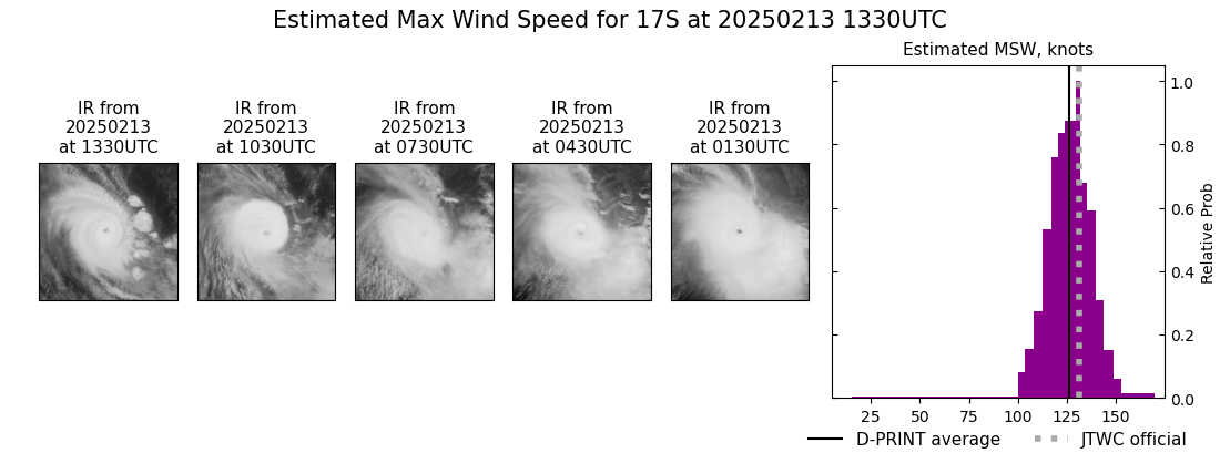 current 17S intensity image