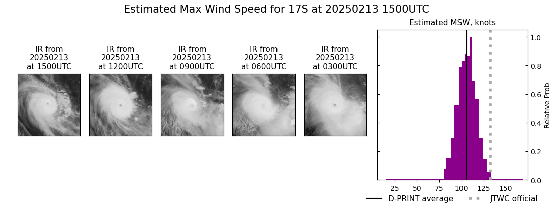 current 17S intensity image