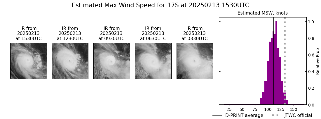 current 17S intensity image