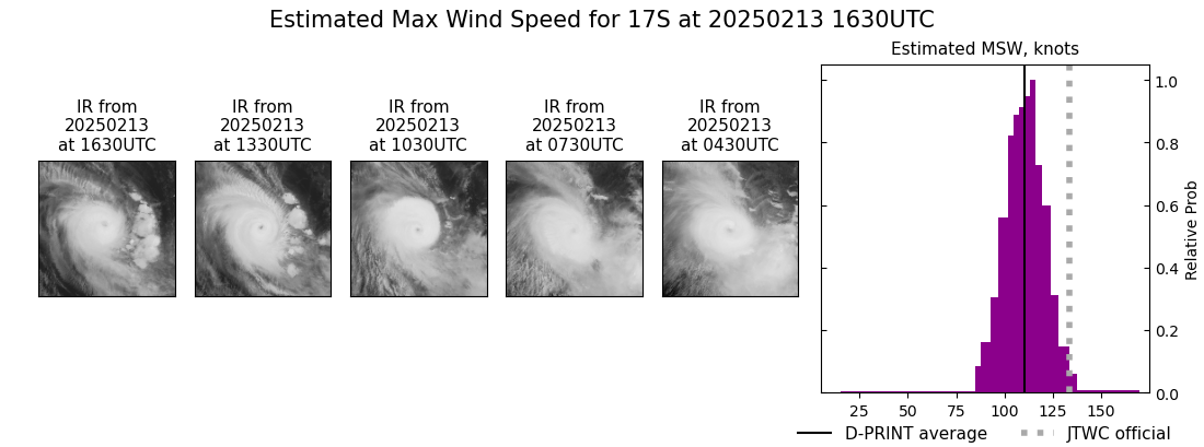 current 17S intensity image