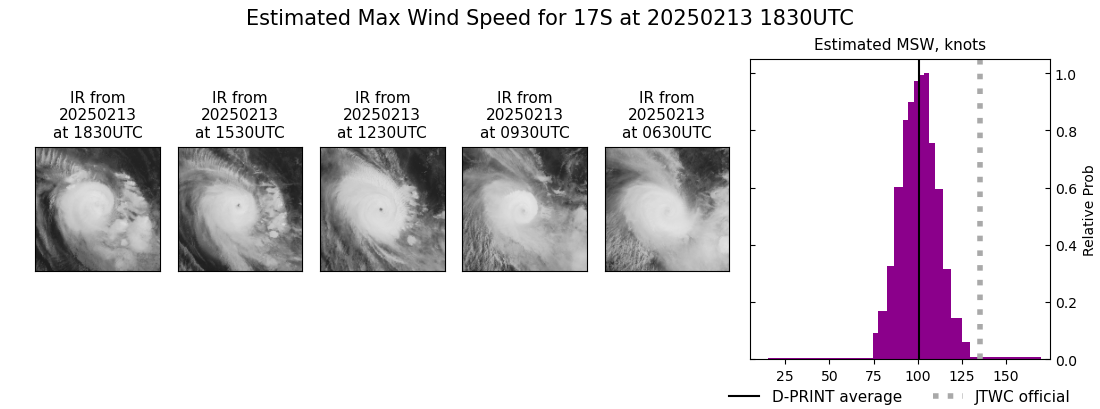 current 17S intensity image