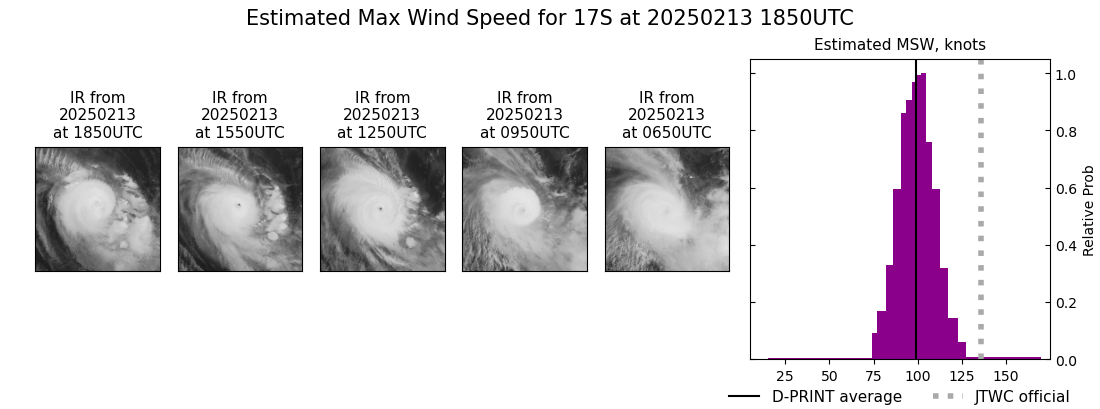current 17S intensity image