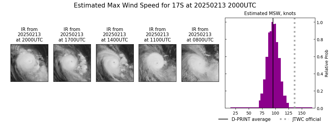 current 17S intensity image