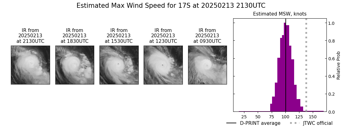 current 17S intensity image
